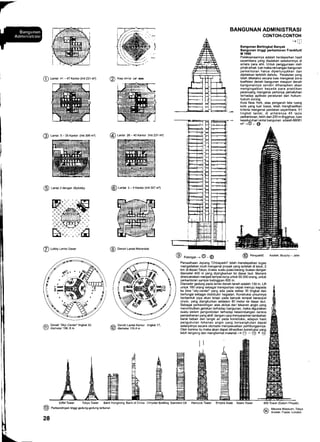 O Untai 41 - 47 Kantor (lnti 231 m,) 6 Aupol,.5
-:v
@ Lantai 5 - 25 Kantor (lnti 3Og m'?)
@ r"nt"i 26 - 40 Kanto( (hti 231 rn')
O Lantai 2 densan sky/obby
@ rantai 3 - 4 Kantor (lnti 307 m,)
@ Loooy Lantai oasar
@
Oenah Lantai Mekanikal
Z? Denah "SkFcerte,'tingkat 33,
! Y diameter 106, 8 m
ZA Denah Lantai Kantor tingkat 17
E7 diameter 116,4 m
BANGUNAN ADMINISTRASI
CONTOH.CONTOH
-,U
Bangunan Bertlngkal Banyak
Bangunan tinggi pe*antoran FmnkfulU
M 1990
Pelaksanaannya adalah berdasarkan hasil
sayembara yang diadakan sebelumnya di
antara para ahli. Untuk penggunaan oleh
pihak-pihak luar maka ranGngan bangunan
perkantoran harus dipertunjukkan dan
dijelaskan terlebih dahulu. Peraturan yang
telah diketahui secara luas mengenai zona
koefisien denah bangunan maupun denah
bangunannya sendiri diharapkan akan
mengingatkan kepada para praktikan
peranGng mengenai perlunya pematuhan
terhadap aplikasi peraturan dari hukum-
hukum zoning.
Kota New York, atas pengaruh tata ruang
kota yang luar biasa, telah menghasilkan
krileria menqenai penilaian sayembara. 5'l
tingkat laniai, di antaranya 45 lapis
perkantoran, lebih dari 200 m tingginya, luas
keseluruhan lantai banounan adalah 66081
m,-O- @
@ ,o,onn"n-@-@ @ Perepektif; A6itek: Murphy-Jahn
Perusahaan Jepang "Ohbayashi" telah mendapatkan tugas
mengadakan studi mengenai proyek yang terletak di teluk, 2
km di depan Tokyo, di atas suatu pulau karang buatan dengan
diameter 400 m yang dijangkarkan ke dasar laut. Menara
direncnakan menjaditempat kerja untuk 50.000 o€ng, untuk
perkantoran sampai ketinogian 600 m.
Diameter gedung pada lantai denah tanah adalah '130 m. Lift
untuk 160 orang sebagai transportasi cepat menuju kepada
ke lima 'sky-cenle/ yang ada pada setiap 30 tingkat dan
berfungsi sebagai distributor kegiatan. Konstruksi umumnya
berbentuk pipa akan tetapi pada banyak tempat beMujud
cincin, yang diangkurkan sedalam 80 meter ke dasar laut.
Sebagai perbandingan atas akibat dari tekanan angin yang
menimbulkan gerakan terhadap bangunan, maka digunakan
suatu sistem pengontrolan terhadap keseimbangan neraca
pembebanan yang aktif dengan €ra menyarankan tambahan
berat beban dan tangki air pada konstruksi, adapun hasil
pengukuran tekanan angin yang bersangkutan dapat
selanjutnya secara otomatis menyesuaikan perhitungannya.
Oleh karena itu maka akan dapat dihasilkan konstruksi yalg
lebih langsing dan menghemat material.-+ (, - (? + (4
lr
800 Tower (Dalam Prcyek).
z'x Menara Milenium. Tokvo
[9 Amitex, Fostel Londo;
Eiffel Tower Tokyo Tower Bank Hmgkong Bank of China Chrysler Building Standard Oil Hancock Tower Empire State Sears Tower
@ PerOanOinOan tinggi gedung{edung terkenal.
28
 
