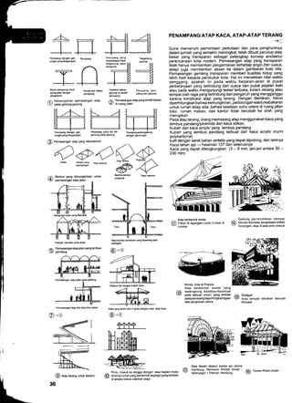 t-E- flfl
Balok penopang untuk
penguabn dengan
pengkaitan
Tempat bemain anak-anak
a Pemasanganatapjalanyangtembus
Q/ pandang
@ at"p t"r"ng untuk stadion
36
Penopang
_oKonstruksi b6bas Penahanb€ban. Penopang pen-
penopang gedung di bawah jutang dari gedung
penopan9
Ponopang yang tak ter- penopangantaEgedurE
gantung pada gedung dengan gantungan
PENAMPANG ATAP KACA, ATAP.ATAP TERANG
+[
Guna memenuhi permintaan perkotaan dan para penghuninya
dalam jumlah yang semakin meningkat, telah dibuat penutup atap
besar yang transparan sebagai pelengkap konsep arsitektur
perencanaan kota modern. Pemasangan atap yang transparan
tidak hanya memberikan pengamanan terhadap angin dan cuaca,
tetapi juga memberikan aksen ke dalam gambaran kota kita.
Pemasangan genteng transparan memberi kualitas hidup yang
lebih baik kepada penduduk kota. Hal ini menaikkan nilai waktu
senggang, apakah ini pada waktu berjalan-jalan di pusat
perbelanjaan yang terlindung dari cuaca dan pusat pejalan kaki
atau pada waktu mengunjungi teater terbuka, kolam renang atau
tempat olah raga yang terlindung dari pengaruh yang mengganggu
karena konstruksi atap yang terang. Dengan demikian, harus
diperhitungkan bahwa kemungkinan, pertolongan waktu kebakaran
untuk rumah tetap ada, bahwa keadaan suhu udara di ruang jalan
toko, rumah makan, dan kantor tidak berubah ke arah yang
merugikan.
Pada atap terang, orang memasang atap menggunakan kaca yang
tembus pandang/piramida dari kaca silikon.
Kubah dari kaca acrylic yang tembus pandang
Kubah yang tembus pandang terbuat dari kaca acrylic murni
polykarbonat;
kulit dengan serat bahan sintetis yang dapat dipotong, dan lainnya
Kaca tahan api + halaman 137 dan seterusnya
Kaca yang dapat dilengkungkan (3 - 8 mm, jari-jari antara 50 -
230 mm)
AtaD berbentuk tenda
(l) t,ioun di lapangan Lords Cricket di
- London
Gedung peristirahatan (temPat
6iD hiburandan/atau pengobatandiBad
- Krozingen. atap di atas pintu masuk
Penopang yang
direnbngkantidak
tergantung pada
bangunan
gedung
H
,/i Kemungkinan pemasangan atap /6 Pemasanganatapyangberdiribebas
L/ pada gedung-gedung g/ di ruang jalan
ffifrffi
f+++
sffi
^ Pintu masuk ke tangga dengan atap bagian muka
(10) dinding rumah yang berbentuk segitiga (yang terletak
- di antara kedua belahan atap)
Penopang dongan gan-
tunganyangdiregangkan
@
Nimes, kota di Prancis
Atap berbentuk bantal yang
melengkung dikaitkan/diperkuat
pada sebuah cincin, yang terletak
pada penopang baja di tingkatbagian
atas jangkauan arena.
/iA Stuttgart
Ij/ Atap tempat istirahat sekolah
Romawi
Atap depan stasiun kereta api utama
(t) Hamburg, Rencana Arsitek Graaf - 66 Taman Rhein.Koeln
Sehnueger + Partner, Hamburg I/
@ Pemasangan atap yang menyeluruh
O@OOKubah yang
beBilangan
Alap pelana
Pehesengan atap jalan pada gdiJung
Kafe yang terdiri dari 2 lantai dengan atap- atap ka€
 
