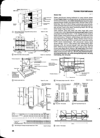 I
Pmbas, -+Mar€ t
I
b: &dirE be*isi-kisi
-E"q
Bentuk dengan banyak lubang-sislem sekrup untuk se
mua,enrs penggunaan
Kombinasi beban
tidakmenguntungkan
@ Sistem nal eabb untuk euro-pallete
Panjang penggunaan
@ Cantolan pada sistem rak
Lapisan samping dari
kaleng
Kerangka penopang
alas
Patokan penahan
Pembagi bidang
yang kecil
Lantai rak
Sistem Fa. Hofe
1200
r --t
Sistem Fa. Handi/Opitz
Panjaru Fnahan kerangla
Contoh plpa @nyanqqa
Cantolan penyaruga dengan Fngaman
aqar baEng tidak jaiuh
Camolar Fnyan$a unEk penyangga.las
Dinding belakang
Lapisan dinding
samping dan pembagi
paniang bidang
Kerangka penopang
TEKNIK PENYIMPANAN
Sistem Rak
-+ t'.
Sistem penimbunan barang tradisional di ruang industri adalah
dengan bagian dasar rak sebagai sekrup/ rak tersembunyi dengan
bentuksudut berlubang, atau sistem raksembunyi (dapatdibongkar
pasang) dengan bingkai yang dapat dirakit, disimpan dalam lantai-
lantai baja. Rak-rak ini dikirim dengan pelaksanaan yang berbeda,
misalnya dengan kaleng berlubang, lempengan kaleng/logam penuh,
atau jaringan kawat yang dapat menampung beban dari 250 kg/
lantai dengan tinggi kira-kira 4,5 m.
Untuk pesanan yang lebih besar dan lebih tinggi lebih cocok
menggunakan sistem penimbunan barang dengan palet. Bingkai
yang dapat dirakit dibentuk dari U - Profil. dengan banyak lubang di
sekitar bingkai, balok-balok terbuat dari profil IPE tergantung pada
pelat sambungnya. Pelapisan vertikal dengan besi-besi yang datar
yang dipasang secara diagonal. Bidang tersebut dibuat dengan
jarak sumbu kira-kira dari 2,80 m (cocok untuk 3 jenis alas barang
EURO secara berdampingan). Alat penyusunan barang dapat
dibuat setinggi 12,00 m. Alas barang yang selang-seling dapat
dipasang untuk rak berlantai banyak; alas yang tidak ditopang
balok, bebannya hanya sampai 500 kg per meter persegi. Rak-rak
khusus yang dapat dibuat misalnya, rak untuk tong (untuk beban
bidang kira-kira 2000 kg), rak untuk gulungan kabel (berat gulungan
setiap sumbu kira-kira 1000 kg), rak-rak yang berkamar-kamar,
rak yang berkisi-kisi, rak untuk barang-barang bulat, rak yang
memanjang, dan rak putar.
e
800_
I
Areal dasar Area lapang
@ nat panlang dengan ukuran 600 - 1 OOO mm
Tinggi Rak H
seJumtah tong/
Kedalaman bingkai b/B pahang 2006
3000
3300
3600
3900
85, 2200 t 85
1-t-
Sistem Fa. Hofe
Sistem Fa. Hofe
Jatak elemen mesin pa-
da rak yang berputar,
dalam mm
Kedalaman alas
dalam mm
3600/1450
4800n450
400 x 900
400 x 950
400 x 1000
400 x'1050 ffiocol
laal
2200 ,85
ffioccl
OOCI
@ Rak+ak dengan rol dengan dorongan tangan atau E - Motor
48
lr"*"r","r"-+J-
@ Tiang kabel - Rak standar
O Rak Tong tempat-tempat luar
Sistem Fa. Mauer @ Cantolan - Rak beqalan.
 