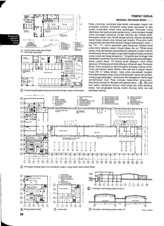 13,0 Benskel
F_ 2,50 _______..1
a-f -r-,-ra-r-.1 i
r r | ) | I i r'
rI|||||i
r r r I r I i rl
Peduasa. li
:;liliiJrt,trrrt
-L _L r _ I _ l_ I _L,/t
/-
IT
I 6,0
t+
ll| ',i uo
l1
II
i
TEMPAT KERJA
BENGKEL REPARASI MOBIL -+ [
Pada umumnya, konstruksi baja lemah merupakan bagian dari
konstruksl produksi. Konskuksi ruang tanpa penopang (di satu
sudut) diutamakan tanpa tiang penyangga. Perluasan ruang
ditentukan dari kecilnya jarak penghubung. Lantai bengkel disegel
untuk mencegah masuknya minyak pelumas dan minyak tanah.
Pemisahan bensin dan minyak sangat penting. Saluran penghisap
(kanal hisap) dibuat untuk tempat gas knalpot. Pintu-pintu mobil
yang terbuka otomatis direncanakan dengan alat pengatur udara -+
hal. 170 - 171, hal itu dianjurkan pada bangunan instalasi kanal
untuk listrik, tekanan udara, minyak bekas, dan air. Pilihan tanah
(area) untuk perusahaan jasa pelayanan sedapat mungkin memilih
tempat yang menguntungkan (uga pada tingginya harga pembuka
(uang muka) dan harga bangunan). Tempat-tempat di pinggir kota
diusahakan untuk iklan dan promosikembali kepada para pelanggan.
Aturan pokok dasar: 1/3 bidang tanah dibangun untuk kantor
(gedung), 2/3 bidang tanah tidakdibangun (dibiarkan saja). Perluasan
kantor untuk selanjutnya diperhitungkan terhadap luasnya tanah.
Untuk perusahaan besar berlaku nilai rata+ata di bagian depanl
muka 200 m2 setiap tempat kerja untuk perusahaan bengkel.
Kemudian terdapat ruang-ruang untuk penjualan, kantor perusahaan,
ruang tunggu pelanggan, ruang sosial, dan sebagainya. Sambungan
pemeliharaan diuji. Pada instalasi kebersihan (pencucian),
dibutuhkan banyak air. Bengkel petusahaan besar -+ @ - @ untuk
truk, traktor, kendaraan khusus, mobil tangki dan mobil gandeng,
sedan, truk pengangkat barang, kereta (dorong) listrik, dan alat
pembawa barang.
l- 17,s0--
@LandasMantai
untukremoatbnoki
_.__(--'-__ _e9T) - -
@rusahaan
- - z kanrormnenmaan
3. KantorkeDala
4 Rlmahbngls WC
dan sebg.rny.
5 R!6nq slBh.l
menylmpan m,nyak
fi Contoh pada suatu perusahaan
!.u VW skala menengah
4. Kantor
5- Toilet
8. Saluran instalasi
11. Tempatpengujian
pengereman mobil
12. Ruang tempat
kerja pernis
13. Rlang transformator/
listrik
14. Ruang depan
15. Perbaikan lingkaran besi
16. Perbaikan beterai
17. Ruang perata arus
18. Ruang mandor
19. Ruang legangan redah
20. Ruang legangan inggr
2'1. Reparasr sepeda moior
22. Ruang peralatan
23. Ruang kalkulasi
24. Penerimasnkendaraan
25. Reparasi tambahan
26. Ruang kompresor
dan ruang
pengeluaran uap
27. Ruangtempatminyak
28. Ruang inslalasi
@ eotong"n memanjang pada sumbu 5.
@ Tempat kerja/bengkel kendaraan bermotor dengan bagian administrasi
liolo::ei.masdil4$d flU,rtg:is:[, ln( zt
t$)$*)S
il0M000
i[[!u[![il[
Bagan
I
U il!
-!
@ Pembagian tempat kerja untuk kendaraan angkut, ruang bawah tanah pabrik BASE
2. Tempat kerja
3. Arsip perencanaan
6. Ruang cuci mobil
7. Ruang penggosokan
mobil
L Pendaftaran
10. Ruang konsultasi
@ Ruang bawah tanah
56
@ eotong"n memanjang pada sumbu 16 Areitek: Verfasser
 