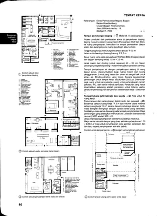 7
1 Rel untuk
peng$soran
dengan kercla listik
2 Perendaman daging
dengan airpanas
3 Mejaperontokn
4 Bagian yang dicelup
dan yang diangkal
5 Bandul penskaf,
untuk posisi
6 Lif,bsaf, pipa
7 Penyangga
hwan yang bsar
^
Contoh sebuah toko
U pengotahan daging
1 Gudang
2 Pemotongan
3 Tempat k€rja lakl
laki
4 Tempatksrjawanih
5 Ruanq pas {ruang
ganti pakaian/
men@ba pakaian)
6 Ruang bntor
7 Ruang ganti dan
8 Tempal tinggal
I Pajangan toko
P. Mesinjahit pinggir
BBA = Papan setih
TBA = Meja *ldka
TN = Me;a pengerjaan
TNB = Meja kerja dan
$hka
TZ = Meja pemotongan
SB = Eblase bahan
+
@ Conton sebuah usaha konveksi (lantai dasar)
@ Contoh sebuah perusahaan teknik radio dan televisi
60
TEMPAT KERJA
Keterangan: Dinas Perindustrian Negara Bagian
Baden-Wuerttemberg
Urusan/Bagian Perekonomian,
Jalan Willibecicher No. 19
Stuttgart 1. 7000 +fl
Tempat pemotongan daging -+ @ Model (6-7) pelaksanaan.
Proses produksi dari pembuatan sosis di perusahaan daging:
daging masuk ke dalam ruang mesin (Perusahaan Wolf dan Blitz),
ke ruang pengasapan, kemudian ke tempat pemasakan (dapur
sosis) dan selanjutnya ke ruang pendingin atau ke toko.
Tinggi ruang kerja (menurut perusahaan besar) ! 4,0 m
Jalan untuk lewatnya barang-barang ] 2,0 m.
Besar ruang kerja pada perusahaan Wolf dan Blitz di bagian depan
dan bagian samping setiap '1
,0 m = 3,0 m2.
Jarak mesin dari dinding (untuk reparasi) 40 - 50 cm. Mesin
pendingin yang bekerja siang - malam merupakan peralatan penting.
Tempat penyadapan air dengan penyekrupan selang di ruang
dapur sosis, diperuntukkan bagi ruang mesin dan ruang
penggaraman. Lantai yang kasar dan tahan air sangat baik untuk
aliran air. Dinding-dinding yang tinggi. Secara keseluruhan
penerangan untuk tempat kerja dibutuhkan 300 Lux. Ditentukan
juga ruang untuk para pekerja, ruang untuk perlengkapan, lemari
pakaian, WC, dan kamar mandi pancuran. Peraturan yang harus
diperhatikan sekarang adalah peraturan untuk bidang usaha,
peraturan pembangunan dan jaminan keselamatan kerja -->pedoman
U
Tempat tukang jahit laki-laki dan wanita -+@ Pola untuk 10
ruang kerja.
Perencanaan dan perlengkapan teknik radio dan pesawat --+ @.
Besarnya cahaya ruang kerja i 3 m dan volume udara minimal
setiap ruang kerja 15 m3, karena besarnya bahaya tekanan listrik,
maka bengkel dilengkapi dengan lapisan lantai yang berisolasi.
Setidaknya mejaservisdipasang padatempatyangterisolasi. Daya
penerangan yang ditetapkan menurut DIN (Jawatan Standardisasi
Jerman) 5035 adalah 500 LUX.
Untuk memasang komponen elektronik syaratnya 1500 lux.
Meja servis haruslah tempat yang luas, setidaknya berukuran 1,00
x 2,00 m, 2 meja untuk penyimpanan pola, gambar, peralatan, dan
lain-lain, seperti penyimpanan alat-alat pabrik.
Contoh untuk tempat pernis -+ @ dengan kemungkinan perluasan.
P€ny€€han Fngsmbilan
8 Lintasan/jalan piF
yang tinggi
I Bagjan yang
digelinci*an
10 Meja baskom
12 Alat cin€ng
14 Meja penganalisaan
12 Meja pengolahan
16 Tlmbangan
17 P€nopang gudang
I
Perluasan
ti
ti
I
-
7.00 m---,
T
[r_=-.-51
iirliirllr
Gudang
material
Ruang mesin
i@1"I"J4U"1"_""_ ]
tTempat masuk
E
R
I
_::"::":": J
,E
E
F
T
E
I
+
I
E
o-
1
I
+ I Tehpalkerjauntukteknid
2 T6mpat keia untuh magang
3 Bangku keia dengan m€ja-
meia sekrup
4 Meja paiang untuk pemula
5 TempatpidnganhiEm
6 Rak untok alal rapa€si
7 Rak unluk bagian-bagian
kecihnderdil kecil
I Rak pajangan
9 Meja untuk penjualan
10 Eblase dan €k untuk
pajangan
lunsu
i;l
L-]
;
@ Conton tempat tukang pernis pada lantai dasar
 