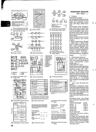e
s
I 1 10
O Proses produksi
#
# - Susunan paralel
- Susunan yang berkelok: lurun naik
ffi oooo- Susunan yang seirama
O Sistem jalur/berjalan
"-tr -tr -fl.'-F"1fr*u',*
BANGUNAN INDUSTRI
DIN 18225 -+1,
5. Produksi.
Perencanaan produksi.
Jam kerja dan jam belajardi Jerman
melalui REFA (semacam Panitia
Negeri alau pemerintah Jerman
untuk studi kerja), sekitar tahun
1924.
Perencanaan kerja: Penggam-
baran hasil kerja di dalam hasil
produksi merupakan alasan dasar
untuk menempatkan mesin-mesin
dan bahan-bahan sistem produksi
ditinjau dari penyesuaian alat dan
hasil produksi
Sistem produksi menurut susunan
modal produksi dan proses
produksi
1. Sistem tempat kerja 2. Bengkel
3. Sistem jalur 4. Sistem kerja-
sama 5. Sistem aliran hasil pro-
duksi, dapat menghasilkan lebih
banyak produksi. Bentuk dasar:
pen6rimaan barang-gudang bahan
mentah - gudang sementara -
perakitan mesin - pengujian -
gudang hasil produksi - pengiriman
barang -@ O G
6. Perencanaanbangunan.
Contoh untuk metode perenca-
naan, lay out, perencanaan sesuai
fungsi, perencanaan sesuai
dengan pola -r [1.l
modal dasar M = 10 cm
Satuan ukuran di dalam bangunan
industri 6 M = 60 cm, sistem jarak
horisontal. Contoh 1,80 - 3,60 -
5,40 - 10,80 - (perhatikan satuan
hitungan) ukuran standar untuk
kebutuhan tempat di pabrik mesin
sebagai berikut: tempat kerja. dan
mesin kecil 10 - 1 5 m2lruang kerja,
mesin normal 15 - 40 m2lruang
kerja, tambahan untukbagian jalan
30% -+ G).
7. Jalan untuk lalu-lintas ber-
lawanan.
Berdasarkan pemantauan bebe-
rapa orang, pada daerah penyang-
ga banyak berdiri berbagai jenis
perusahaan. Kemacetan lalu lintas,
contohnya pada pergantian jam
kerja, perlu diperhatikan.
Luas suatu koridordapat berukuran
0,60 m.
Banyaknya orang. Luas daerah
yang memenuhi kebutuhan kota
tertentu
(daerahpenyangga) normal
sampai 5 0,875 m
sampai 20 'l
,000 m
sampai 100 1,250 m
sampai 250 1,750 m
sampai 400 2,250 m
Ukuran bangunan
Ketinggian minimum diperhi-
tungkan 2,00 m.
Di bawah alat transportasi dipa-
sang alat pengaman, dengan demi-
kian bahaya terjadinya kecelakaan
dapat diperkecil. Untuk ketinggian
cahaya diperhitungkan tidak
mencapai 2,00 m
- Tempal keria dengan meja kerja
mesin kecil 10 - 15 m,
- Mesrn.mesr. noma, 15 - 40 r:
- Tambahan: Bagian dai ialan.
bidang-bidang peletakan 3ao/"
751 Nilai standar untuk kebutuhan
9/ tempat pabrik-pabrik mesin
a' 150-2oo
.Q q.dltrA - B,dang yang dapat dt(uasi (dtpegang
dengar lanqan) semaksimal mungk,n _ 65 cm
I - Salas-babs bidang gerak tangan s€@ra
frsiologis _ 50 cm
C - Bidang gerak tangan yang nomal - 32 cm
D - Batas-batas bagian dalam bidang gerak
bngan se€ra fisiologis 1F20 cm
Ukuran yang sesuai untuk zona-
(1-) zona yang dapat dicapai tangan
- pada suatu tempat keria
- Sisiem tempat kerja
@ si"t"* produksi
A- Tempat produksi E - Pemisahan sampah
8- Transpodasi F- Penguiian
C- Energi G- Penilaian
D- PenambrMn H- Pegawaj
rar Diagram perusahaan suatu
U fungsi utama
Perlengkapan tempat produksi
Simbol peren€naan
=
o
Pengerjaan o +
2 v A
D
E
5
6 o
n
@ Tempat yang tertutup
Simbolsimbol yang lmum dipakai unluk bagan-
bagan leknis
4-=r Macam-macam hubungan/
v bagian
Wc/kamar mandi 0,2 - 0,4 m'?
Ruang ganti pakaian 0,5 - 1,0 m'.
Lorcng-lorong 0,5 - 1,5
Lifttift 0,0 - 0,2
Dinding luar dan peranlara
0.5 - 0,8
2,0 - 4,5 n'1l
baoian
Bidang keseluruhan 8,0 - 12.6 m,
bagian dalam rata-rata 10,0 m'?lbagian
Nilaistandaryangumumuntukkebutuhan
tempat dari perusahaan/tempat kerja
indusri tidak dapat disusun teEendin,
karena dapat berubah dengan pengem-
banqan syaraLsyarat dan pedengkapan
teknis awal, sehingga nilai yanq statstidak
dapat ditentukan
4A Macam-macam hubunoan/
9/ .
oaglan
1. Gudang bahan baku
dengan pengfiman
2. Tempat prduksi
3. Gudang barang jadi
denga^ pengidman
4. Penyediaan ene€i
5. Penambahan
7. Tempal kerja
8. Penilaian
9. Laboratodum
10.Temp6l Fngujian
12. Ruang sos)al
13. Pelatihan
@
Er
^t
al
I
@
62
VDl = Persatuan lnsinyur Jemant ASME = Sema€m
E6aluaf, siandadsasii Usulan simbol ini di Jeman
yang berlaku adalah yang ditetapkan oleh VOl,
internasional adalah yang dianjurkan oleh ASME simbol.
@ simool perencanaan
Kebuluhan lempat menurut iumlah tenaga
kerjayangdipakai untuktempaibekerjadan
kantor-kantor perusahaan bermekanisme
ringan dalam bangunan yang bertingkat
(menurui Hedlein)
Bidang penggunaanl
Ruang yang ditempati
secar; padat 4,4 - 5,0 n'1l
bagian
Tambahan untuk tuanq
sekundeilkepeiluan lain 2.0 - 2,5 mzt
baoian
- 6,0 - 7,5 mtt
bagian
Brdang tambahan untuk:
Tangga 0,3 - 0.6 m'
@ si.oot perencanaan
- Sistem tempat kerja
n
ii
r
@ Tempat yang terbuka
Nr Jbungan-hubungan
Pembantu/p€qawai (operalor)
2 LEtrik (elekronika)
3 Af (hidrotik)
Uda6 bdekanan (pheumatik) 3
5 Zal pendingin (Coolanl) T
6 r
Perlengkapan tempat produksi
 