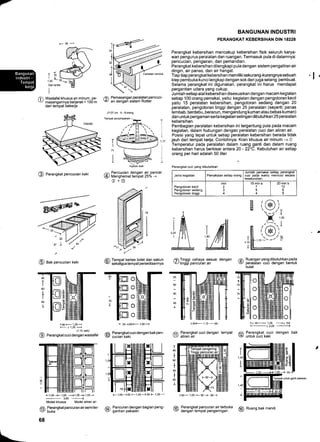 {
r{l -
,l,ooL*-t-
Dari laniai
I
I
/? Wastafel khusus air minum. De- 6 Pemasangan peralatan pencuci-
V masangannyaberjarak<106m 9 andengansistem Rotter
dari tempat bekerja
BANGUNAN INDUSTRI
PERANGKAT KEBERSIHAN DIN 18228
Perangkat kebersihan mencakup kebersihan fisik seluruh karya-
wan pengurus peralatan dan ruangan. Termasuk pula di dalamnya:
pencucian, pengairan, dan pemandian.
Perangkat kebersihan dilengkapi pula dengan sistem pengaliran air
dingin, air panas, dan air hangat.
Tiap{iap perangkat kebersihan memiliki sekurang-kurangnya sebuah
klep pembuka kunci lengkap dengan sokdan juga selang pembuat.
Selama perangkat ini digunakan, perangkat ini harus mendapat
pergantian udara yang cukup.
Jumlah setiap alat kebersihan disesuaikan dengan macam kegiatan
setiap 100 orang pemakai, yaitu: kegiatan dengan pengotoran kecil
yaitu 15 peralatan kebersihan, pengotoran sedang dengan 20
peralatan, pengotoran tinggi dengan 25 peralatan (seperti: panas
lembab, berdebu, beracun, mengandung kuman atau bebas kuman)
dan untuk pengaman serta kegiatan selingan dibutuhkan 25 peralatan
kebersihan.
Pembagian peralatan kebersihan ini tergantung pula pada macam
kegiatan, dalam hubungan dengan peralatan cuci dan aliran air.
Posisi yang tepat untuk setiap peralatan kebersihan berada tidak
jauh dari tempat kerja. Contohnya: Kran khusus air minum -+ O
Temperatur pada peralatan dalam ruang ganti dan dalam ruang
kebersihan harus berkisar anIara20 - 22'C. Kebutuhan air setiap
orang per hari adalah 50 liter
i3s+- 1,10
-35-
/r? Perangkat cuci dengan tempat
]Y aliran air
.li
A137cm 6-Soranq
Tempat penyimpanan
:35r-'1,00r
_>1,3S_
(1,10 zeib)
@ Perangkat cuci dengan wastafel
T
I
1,17
F s5i50'F- 1,00---l
6^r Perangkatcucidengan bakpen-
LV cucian kaki
@ Perangkat pencucian kaki 6 Pencucian dengan air pancar.
QJ Menghemat tempat 25% +
@*@
M
@ a"r pencucian kaki
6t Tempat kertas toilet dan sabun
v/ sekaligus tempat persediaannya
ATinggi cahaya sesuai dengan /6 Ruanganyangdibutuhkanpada
t/tinsslpancuranair 9/ peralatan cuci dengan bentuk
o
o
o
o
t> 35- 1,05
->
Z0l
61 Perangkat cuci dengan bak
Ey' untuk cuci kaki
t,I1,10
Itt, )
2
o
o
o
o
o
+
70
:
,:
T
90
I90
I90
I90
l-
F1,05 -t- 1,05 ---+1,05 --{-1,05 r
3.60 --------l
Model khusus Model aliran air
la Perangkat pancuran air semi ter-
l/ buka
68
r 60 * .1,00+ 90 --l_ 90 l
/44 Perangkat pancuran airterbuka
9 dengan tempat pengeringan.
,tI
Perangkat cuci yang dibutuhkan
Jenis kegratan Pemakaian setiap orang
Jumlah pemakai setiap perangkat
cuci pada waktu mencuci se€ra
keseluruhan
Pengotoran kecil
Pengotoran sedang
Pengotoran tinggi
mtn
2
3
4
l5 min a
7
5
4
20 min b
10
6
5
45
t60
I60
I
F1,05-55 F 1,00--+55.F 1,05_.
A Pancuran dengan bagian peng-
-v qanlran paKatan @ nuanO bak mandi
 