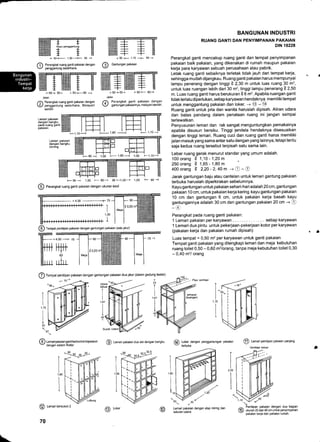 ts50+ 1,10 + 804
rcffiffi
Lemari pakaran
dengan bangku
dorong
F 90 + '1,00
@ Perangkat ruang ganti pakaian dengan ukuran kecil
(?) Tempat penitipan pakaian dengan gantungan pakaian dua jalur (dalam gedung teater)
i
,L
I
(O Lemari pakaian ganti berbentuk trapesium
v denqan sistem Rotter
@ Lemari pakaian dua sisi dengan bangku
@
l.
@ Lemari bersusun 2
70
BANGUNAN INDUSTRI
RUANG GANTI DAN PENYIMPANAN PAKAIAN
DtN 18228
Perangkat ganti mencakup ruang ganti dan tempat penyimpanan
pakaian baik pakaian, yang dikenakan di rumah maupun pakaian
kerja para karyawan sebuah perusahaan atau pabrik.
Letak ruang ganti sebaiknya terletak tidak jauh dari tempat kerja,
sehingga mudah dijangkau. Ruang ganti pakaian harus mempunyai
lampu penerang dengan tinggi i 2,30 m untuk luas ruang 30 m2,
untuk luas ruangan lebih dari 30 m2, tinggi lampu penerang ? Z,SO
m. Luas ruang ganti harus berukuran i 6 m'. Apabila ruangan ganti
tidakterlaludiperlukan,setiapkaryawan hendaknya memilikitempat
untuk menggantung pakaian dan loker. - @ - @
Ruang ganti untuk pria dan wanita haruslah dipisah. Aliran udara
dan batas pandang dalam penataan ruang ini jangan sampai
terlewatkan.
Penyusunan lemari dan rak sangat menguntungkan pemakainya
apabila disusun bersiku. Tinggi jendela hendaknya disesuaikan
dengan tinggi lemari. Ruang cuci dan ruang ganti harus memiliki
jalan masukyang sama antarsatu dengan yang lainnya, tetapitentu
saja kedua ruang tersebut terpisah satu sama lain.
Lebar ruang gerak menurut standar yang umum adalah.
100orang i 1,t0-t,zom
250 orang i 1,6s - t,ao m
400orang Z 2,20-2,40m -+e-O
Jarak gantungan baju atau cantelan untuk lemari gantung pakaian
terbuka haruslah diperkirakan sebelumnya.
Kayu gantungan untuk pakaian sehari-hari adalah 20 cm, gantungan
pakaian 10 cm, untuk pakaian kerja kering kayu gantungan pakaian
10 cm dan gantungan 6 cm, untuk pakaian kerja basah kayu
gantungannya adalah 30 cm dan gantungan pakaian 20 cm -+ @
-@
Perangkat pada ruang ganti pakaian:
1 Lemari pakaian per karyawan setiap karyawan
1 Lemari dua pintu untuk pekerjaan-pekerjaan kotor per karyawan
(pakaian kerja dan pakaian rumah dipisah)
Luas tempat = 0,50 m2 per karyawan untuk ganti pakaian
Tempat ganti pakaian yang dilengkapi lemari dan meja kebutuhan
ruang toilet 0,50 - 0,60 m2lorang, tanpa meja kebutuhan toilet 0,30
- 0,40 m'?l orang
Pipa venulasi
fi Perangkat ruang ganti pakaian dengan
j/ penggantung sederhana @
Gantungan pakaian
Jalan
,/i Perangkat ruang ganti pakaian dengan
E/ penggantung sederhana, L4elayani
sendiri
Lemari pakaian
dengan bangku
pada ruang ganl
pakaian
Jalan
,/h Perangkat ganti pakaian dengan
E,l qantunganpakaiannya.melayanisendiri.
m
,1,.
I
j,
Loker dengan penggantungan pakaian
terbuka
@ Lemail penitipan pakaian panjang
Ventilasi keluar
I
I
@
" .to
Lemari pakaian dengan atap miring dan
saluran udara
t- 90 r 1.00
-
9Or 90
-1,00-
',1,00 - 90 -l
@ Tempat penitipan pakaian dengan gantungan pakaian (satu jalur)
@ t-ot",
 