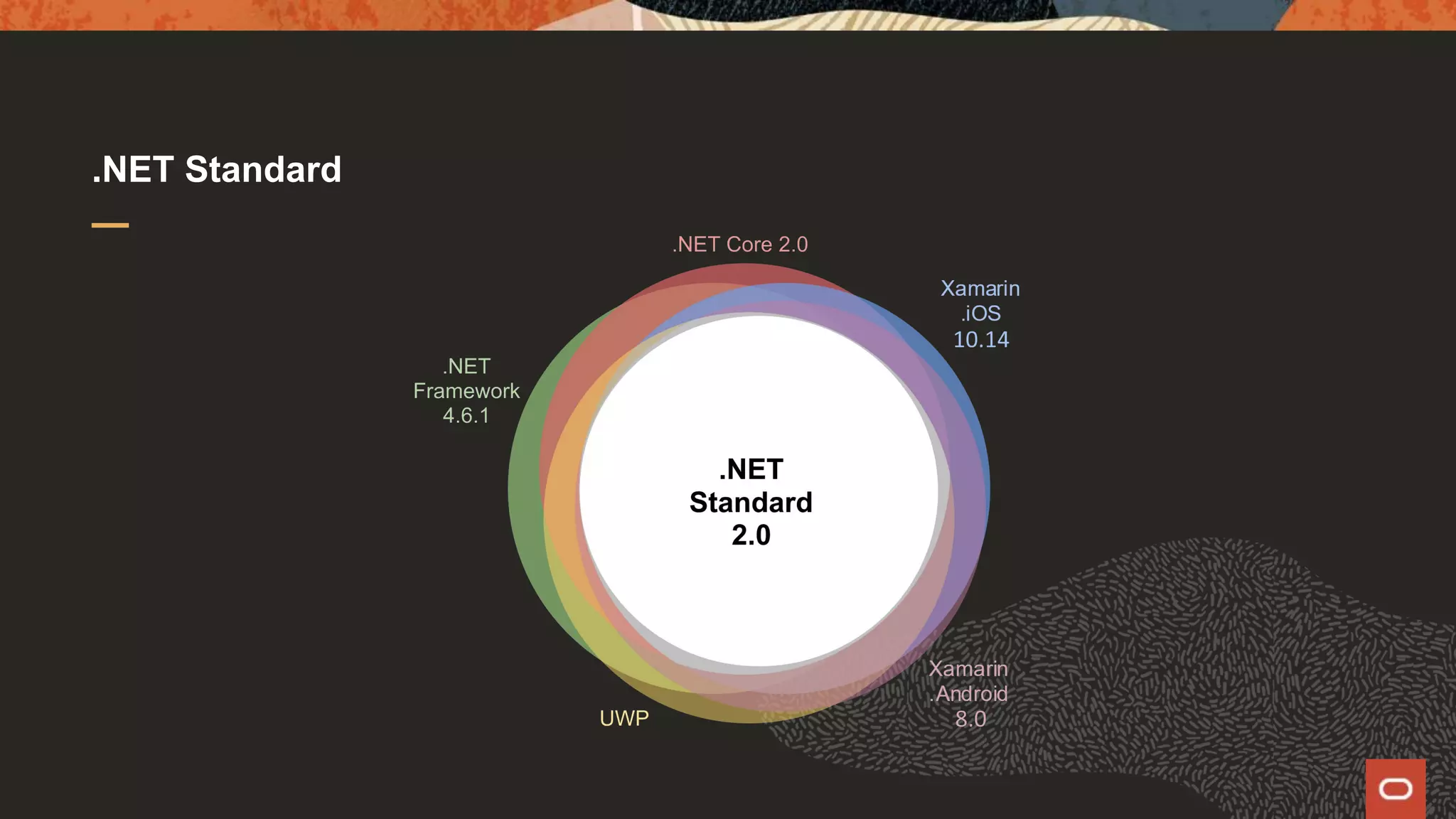 .NET Standard 