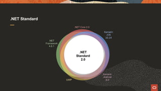 .NET framework vs .net core 3.1 commons & differences | PDF
