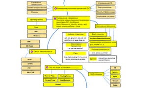 Знакомьтесь, DevOps | PDF