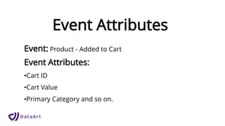 Event Attributes
Event: Product - Added to Cart
Event Attributes:
•Cart ID
•Cart Value
•Primary Category and so on.
 