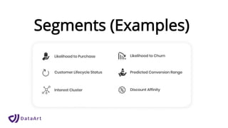 Segments (Examples)
 
