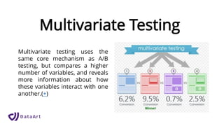 Multivariate Testing
Multivariate testing uses the
same core mechanism as A/B
testing, but compares a higher
number of variables, and reveals
more information about how
these variables interact with one
another.(+)
 