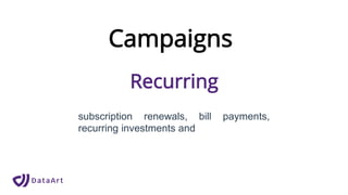 Campaigns
Recurring
subscription renewals, bill payments,
recurring investments and
 