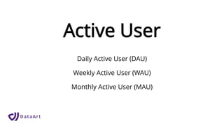 Active User
Daily Active User (DAU)
Weekly Active User (WAU)
Monthly Active User (MAU)
 