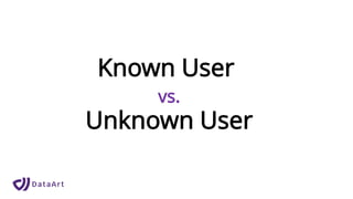 Known User
vs.
Unknown User
 