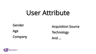 User Attribute
Gender
Age
Company
Acquisition Source
Technology
And …
 