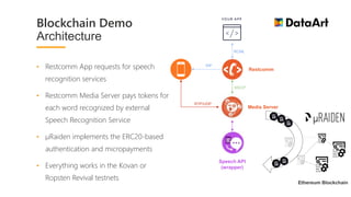 • Restcomm App requests for speech
recognition services
• Restcomm Media Server pays tokens for
each word recognized by external
Speech Recognition Service
• µRaiden implements the ERC20-based
authentication and micropayments
• Everything works in the Kovan or
Ropsten Revival testnets
Blockchain Demo
Architecture
SIP
MGCP
RTP/UDP
Speech API
(wrapper)
Restcomm
RCML
Media Server
Ethereum Blockchain
 