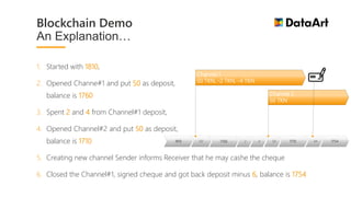 1. Started with 1810,
2. Opened Channe#1 and put 50 as deposit,
balance is 1760
3. Spent 2 and 4 from Channel#1 deposit,
4. Opened Channel#2 and put 50 as deposit,
balance is 1710
5. Creating new channel Sender informs Receiver that he may cashe the cheque
6. Closed the Channel#1, signed cheque and got back deposit minus 6, balance is 1754
Blockchain Demo
An Explanation…
Channel 1
50 TKN, -2 TKN, -4 TKN
Channel 2
50 TKN
1810 171050 2 4 50 441760 1754
 