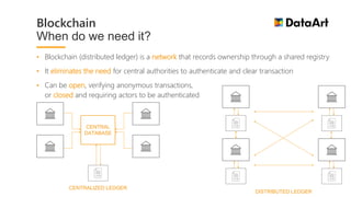 Blockchain
When do we need it?
• Blockchain (distributed ledger) is a network that records ownership through a shared registry
• It eliminates the need for central authorities to authenticate and clear transaction
• Can be open, verifying anonymous transactions,
or closed and requiring actors to be authenticated
CENTRAL
DATABASE
CENTRALIZED LEDGER
DISTRIBUTED LEDGER
 