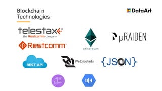 Blockchain
Technologies
 