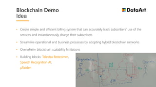 • Create simple and efficient billing system that can accurately track subscribers' use of the
services and instantaneously charge their subscribers
• Streamline operational and business processes by adopting hybrid blockchain networks
• Overwhelm blockchain scalability limitations
• Building blocks: Telestax Restcomm,
Speech Recognition AI,
µRaiden
Blockchain Demo
Idea
 
