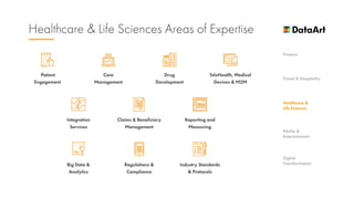 DataArt Custom Software Engineering with a Human Approach | PDF
