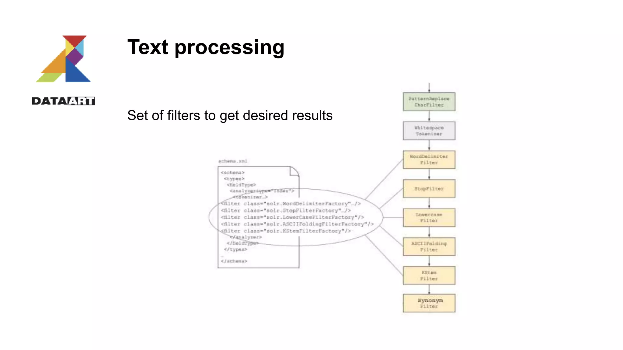 Text processing
Set of filters to get desired results
 