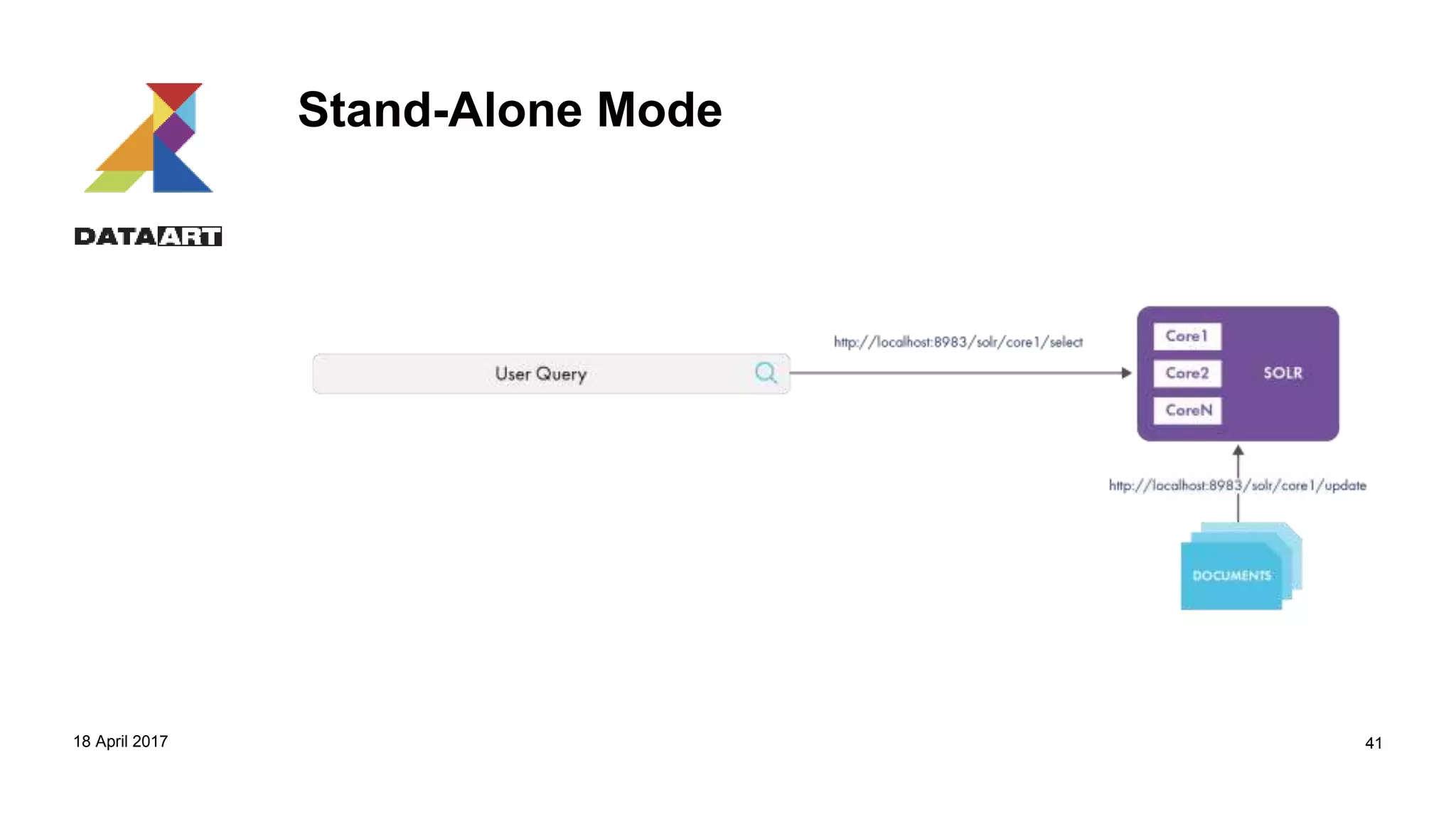 Stand-Alone Mode
18 April 2017 41
 