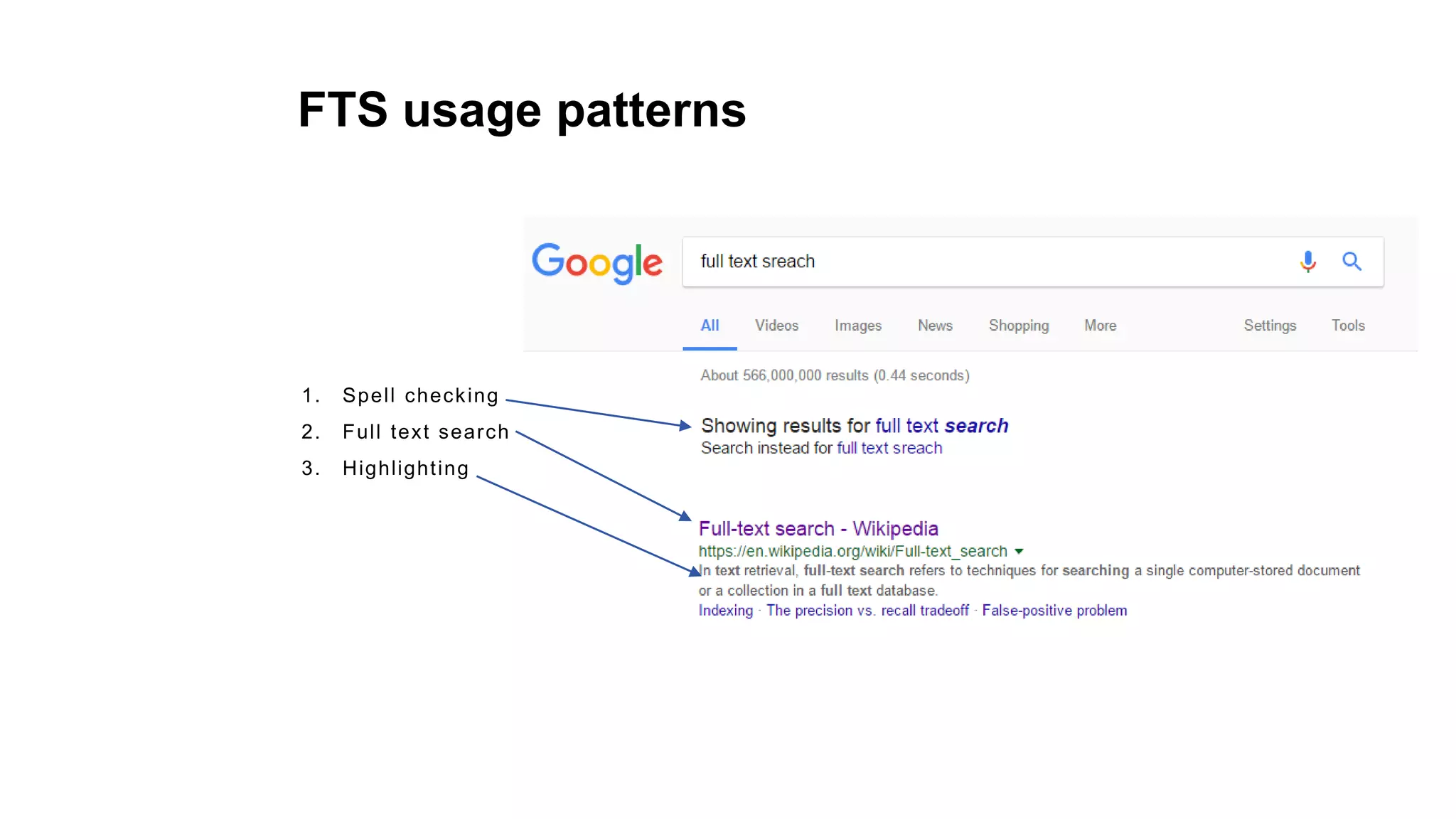 FTS usage patterns
1. Spell checking
2. Full text search
3. Highlighting
 