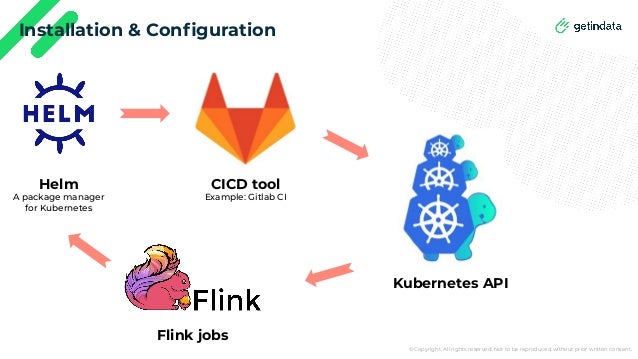 © Copyright. All rights reserved. Not to be reproduced without prior written consent.
Installation & Conﬁguration
Helm
A package manager
for Kubernetes
CICD tool
Example: Gitlab CI
Kubernetes API
Flink jobs
 