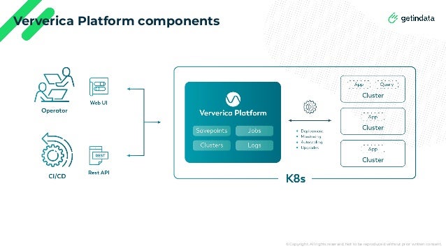 © Copyright. All rights reserved. Not to be reproduced without prior written consent.
Ververica Platform components
 