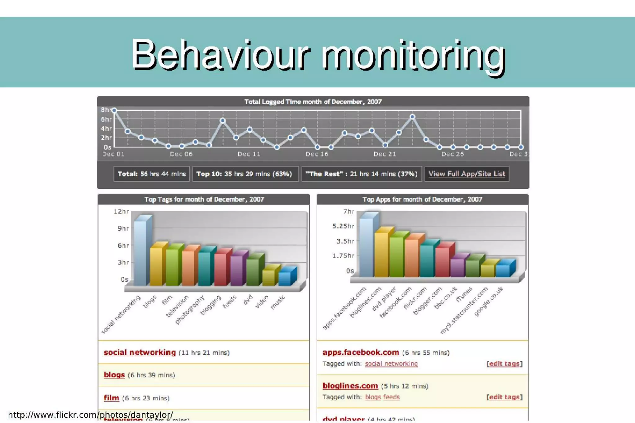The era of personal data openness
