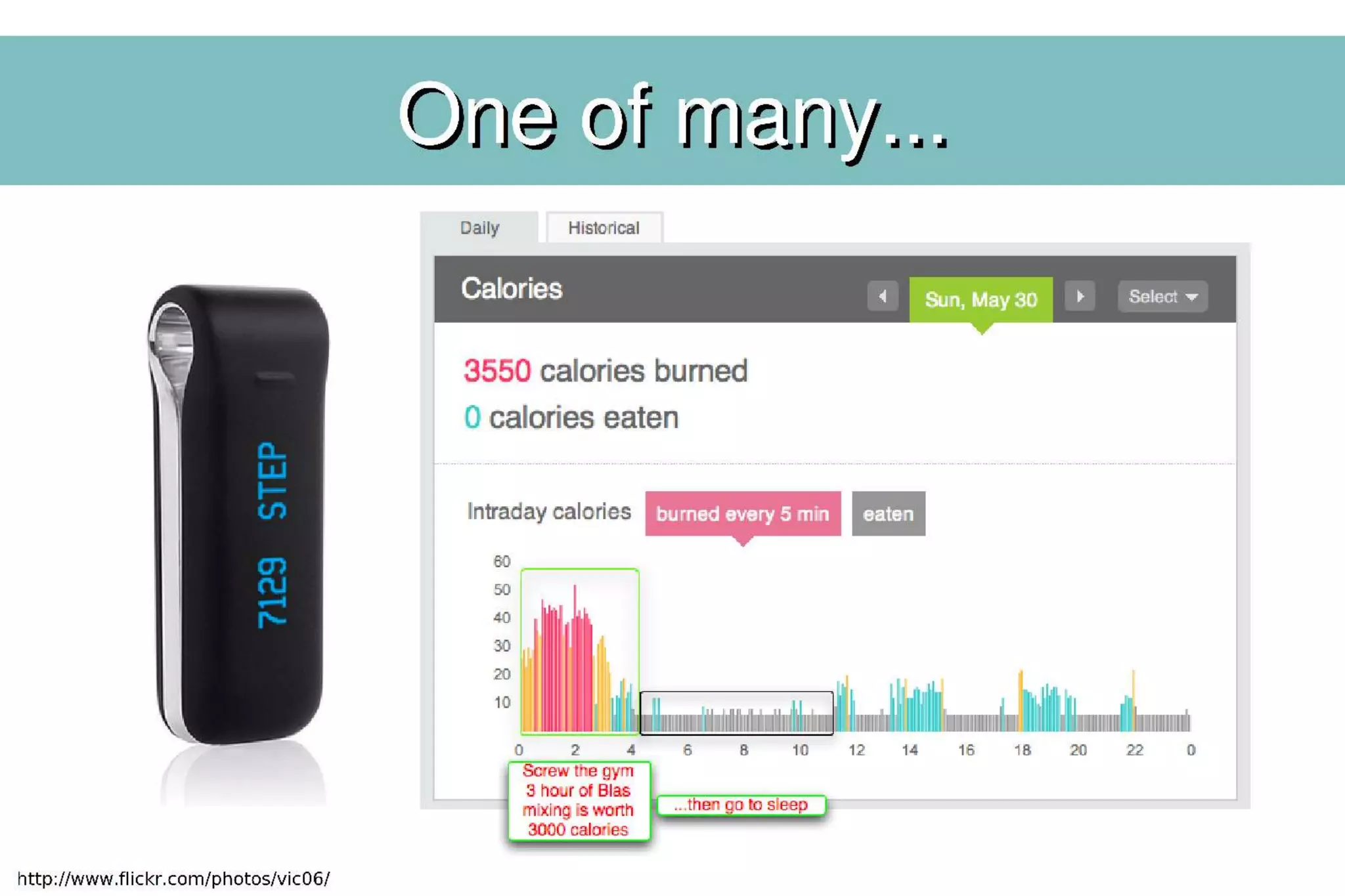 The era of personal data openness