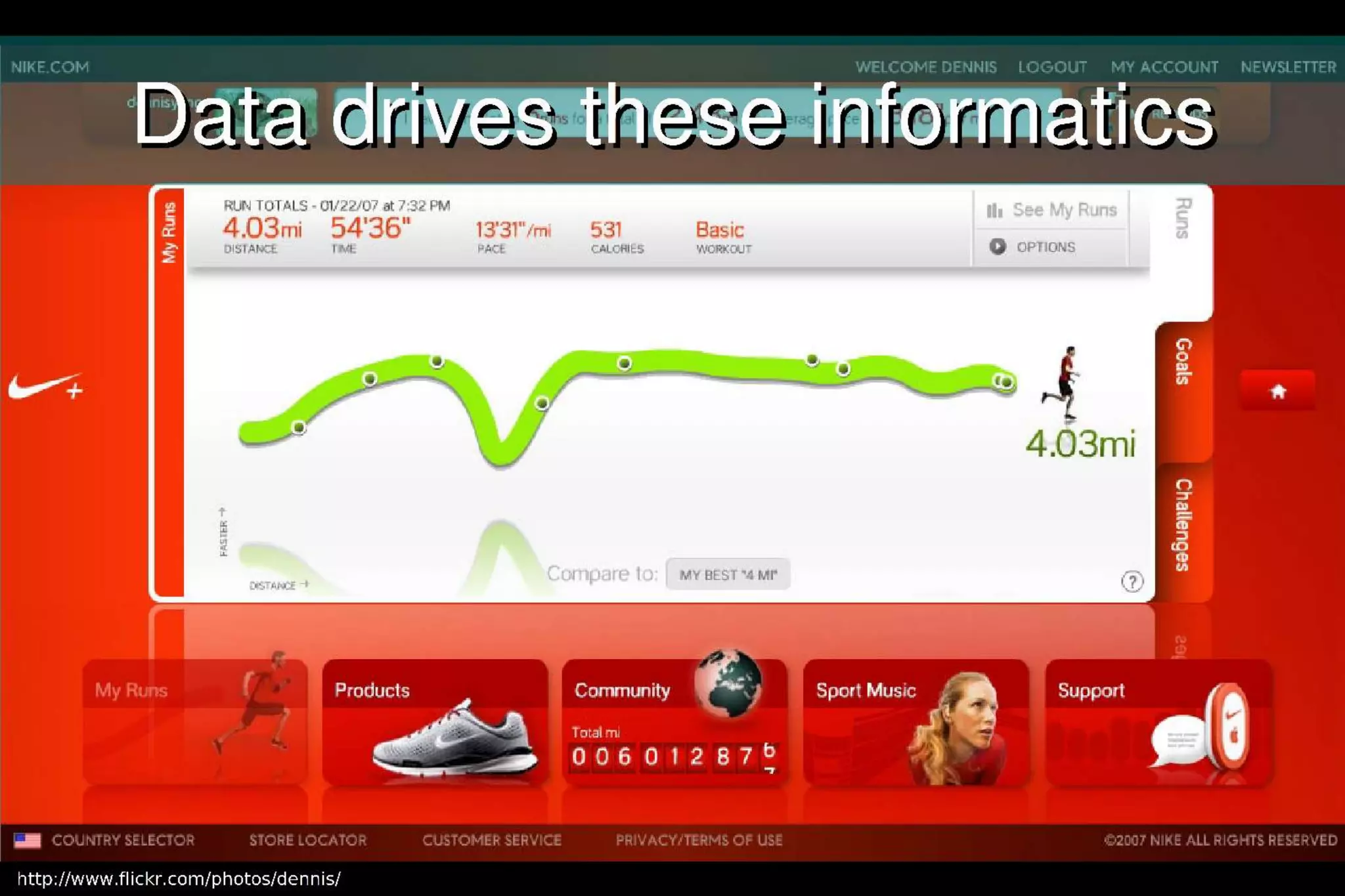 The era of personal data openness