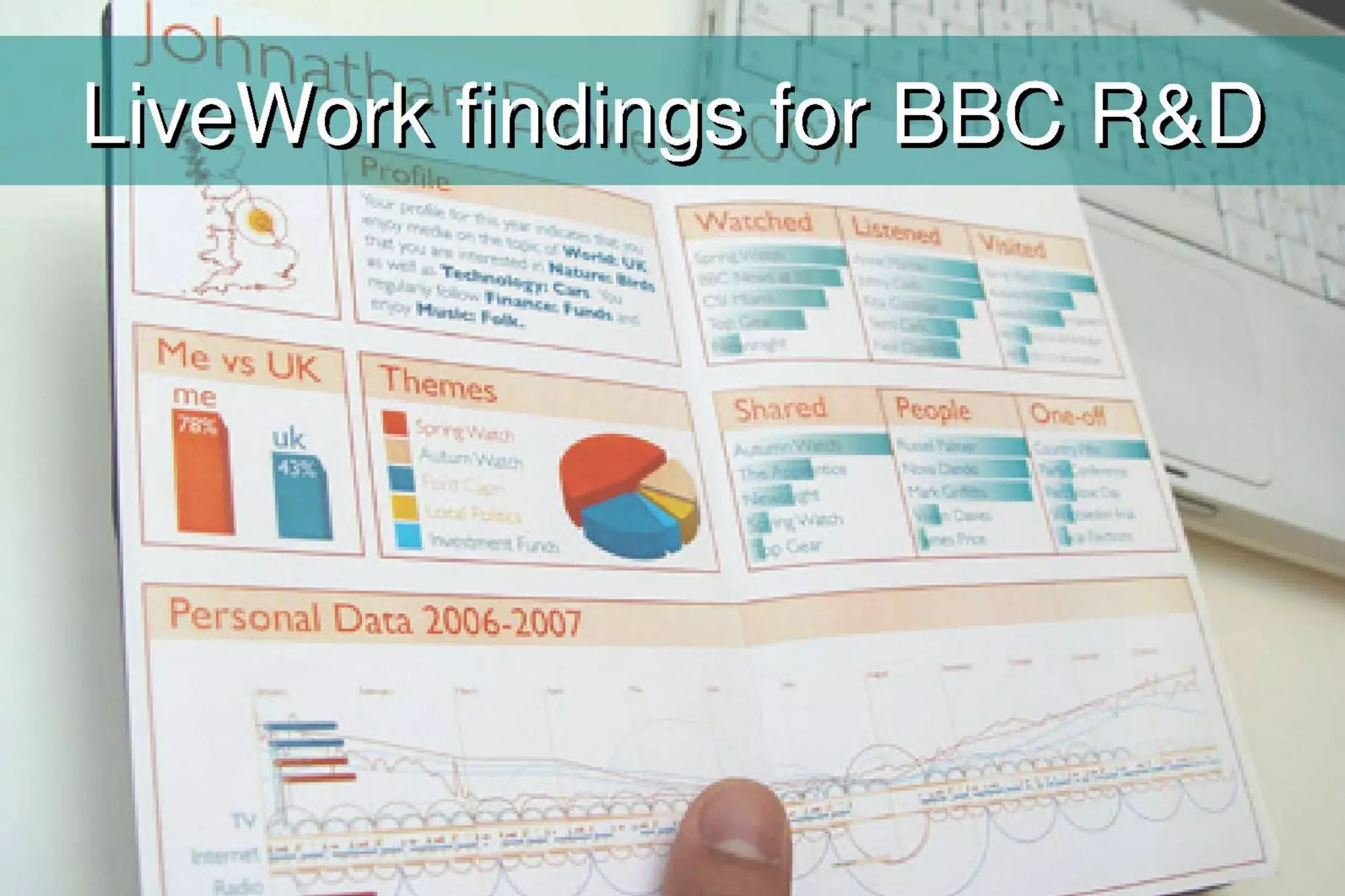 The era of personal data openness