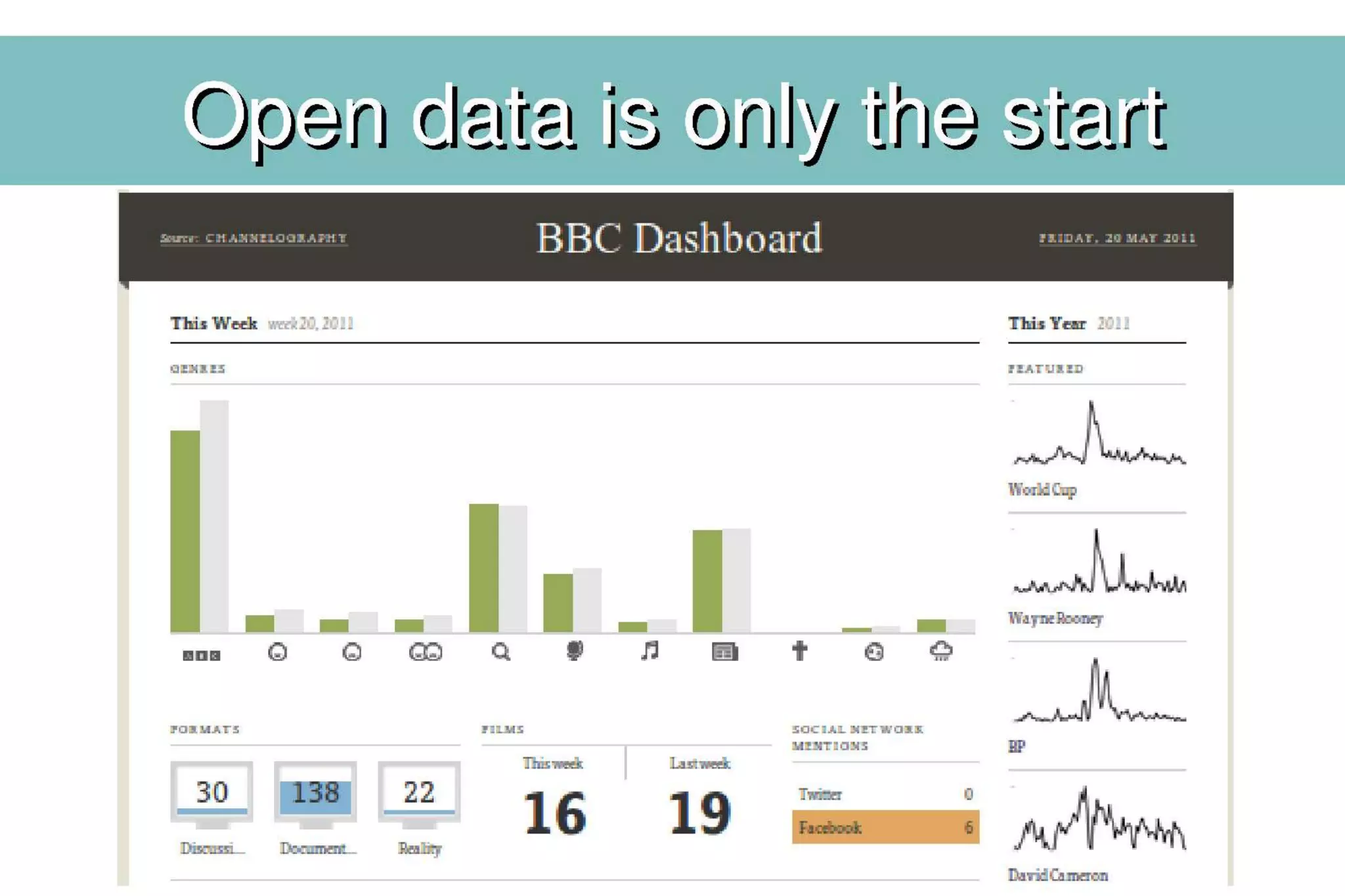 The era of personal data openness