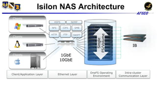 Isilon Operating System Data as a Strategic Asset | PPT