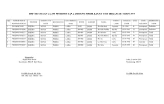 DAFTAR USULAN CALON PENERIMA DANA ASISTENSI SOSIAL LANJUT USIA TERLANTAR TAHUN 2015
NO NOMOR INDUK
KEPENDUDUKAN
PROVINSI
KABUPATEN/
KOTA
KECAMATAN
KELURAHAN/
DESA
RT/RW ALAMAT NAMA
TEMPAT
LAHIR
TANGGAL
LAHIR
USIA JENIS
KELAMIN
BEDRIDDEN/
TIDAK
1 243/LB/08/74/89 SULTRA MUNA PARIGI LAIBA 02/02 LAIBA Wa Ode Inde Fopanda Th. 1934 81 perempuan Bedridden
2 7403204107410206 SULTRA MUNA PARIGI LAIBA 001/002 LAIBA Wa Ode Nuhiba Kasaka 01-07-1941 73 perempuan Bedridden
3 7403204107440211 SULTRA MUNA PARIGI LAIBA 001/001 LAIBA Wa Monina Laiba 01-07-1944 71 Perempuan Tidak
4 7403204107450211 SULTRA MUNA PARIGI LAIBA 002/001 LAIBA Wa Ode Rimasi Kasaka 01-07-1945 70 Perempuan Tidak
5 7403204107460219 SULTRA MUNA PARIGI LAIBA 001/002 LAIBA Wa Ira Laiba 01-07-1946 69 Perempuan Tidak
6 7403250106560001 SULTRA MUNA PARIGI LAIBA 001/002 LAIBA La Ode Fiisa Laiba 01-06-1946 69 Laki-laki Tidak
7 7403204107550227 SULTRA MUNA PARIGI LAIBA 002/002 LAIBA Wa Sulu Fopanda 01-07-1955 60 Perempuan Tidak
Mengetahui
Kepal Dinas Sosial Laiba, 5 Januari 2015
Koordinator ASLUT Kab. Muna Pendamping ASLUT
LA ODE FAKA, SH. M.Sc. LA ODE HAAJI, S.Sos
NIP. 1962 1231 198310 1 071
 