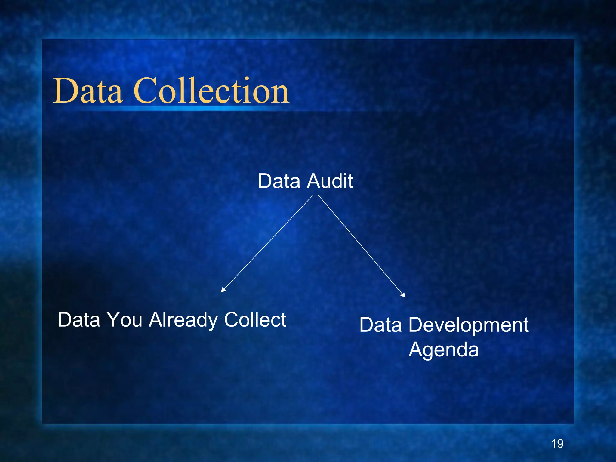 Data Collection
Data You Already Collect Data Development
Agenda
Data Audit
19
 