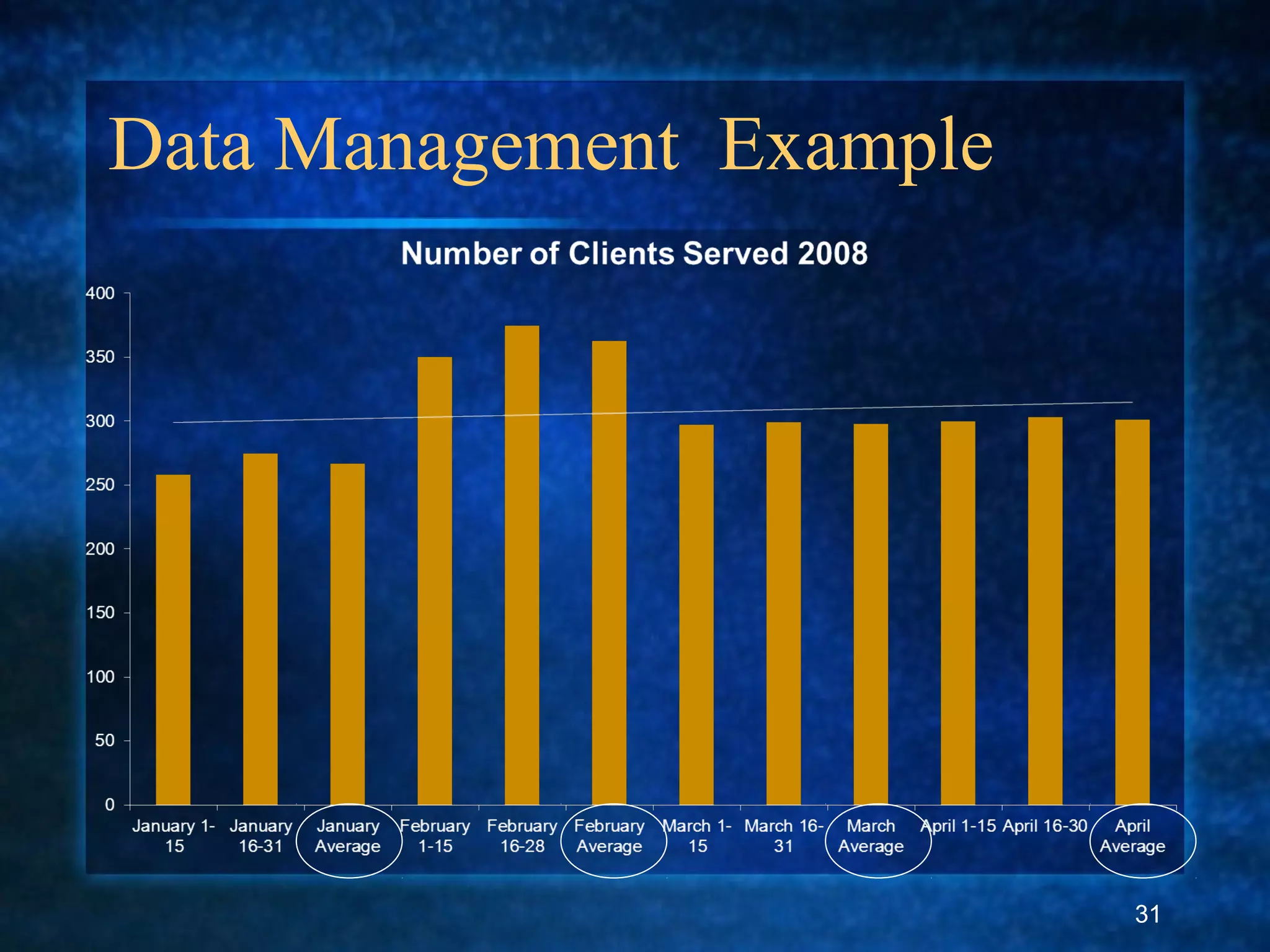 Data Management Example
31
 
