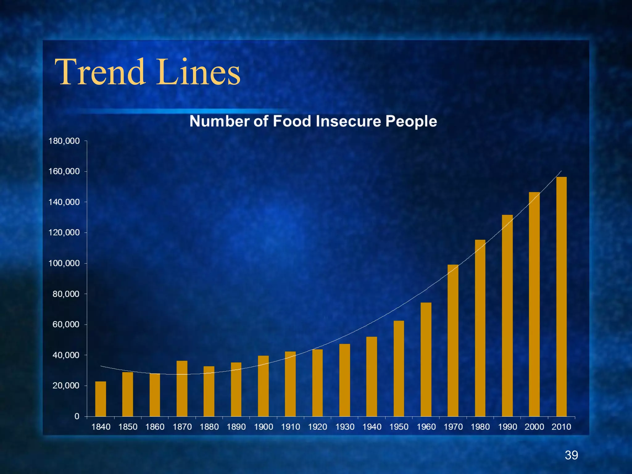 Trend Lines
39
 