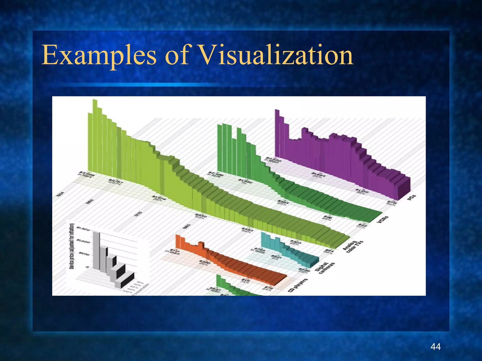 Examples of Visualization
44
 