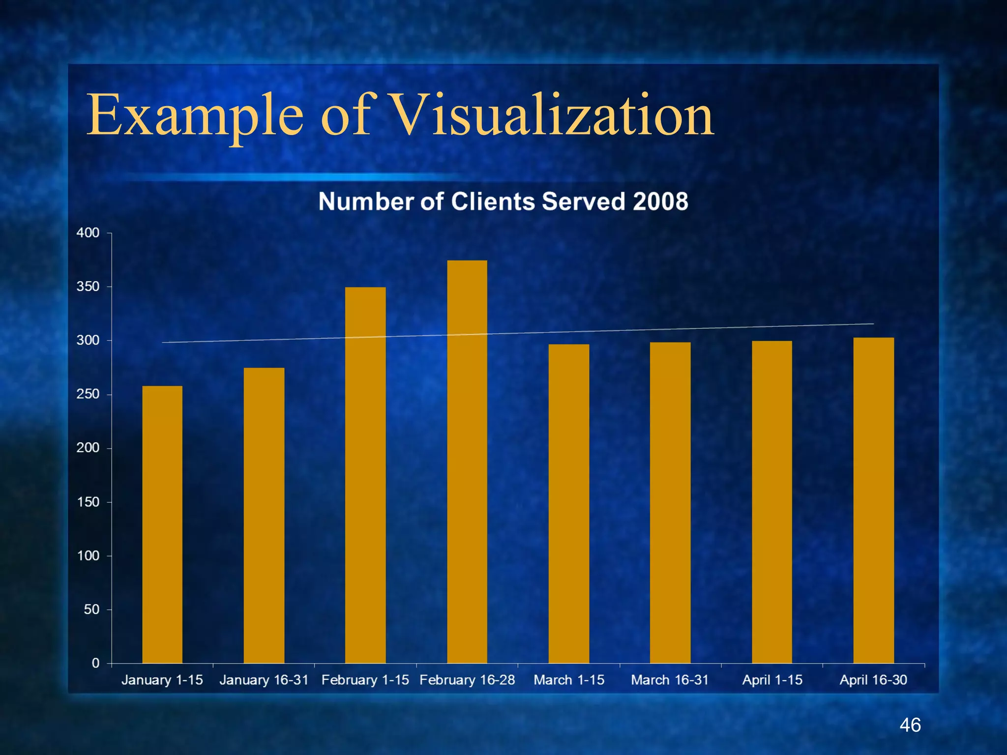 Example of Visualization
46
 
