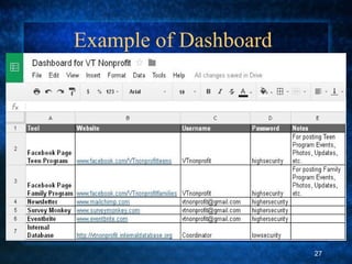 Example of Dashboard
27
 