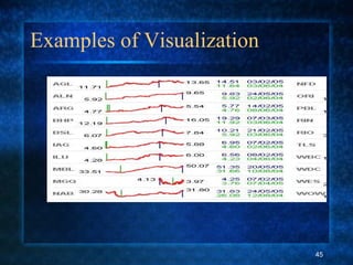 Examples of Visualization
45
 