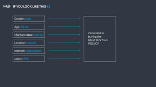 IF YOU LOOK LIKE THIS #2
Gender: male
Age: 34-44
Marital status: married
Location: helsinki
Interest: video games
salary: 90K
interested in
buying the
latest SUV from
VOLVO?
 