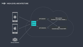 HIGH LEVEL ARCHITECTURE
 