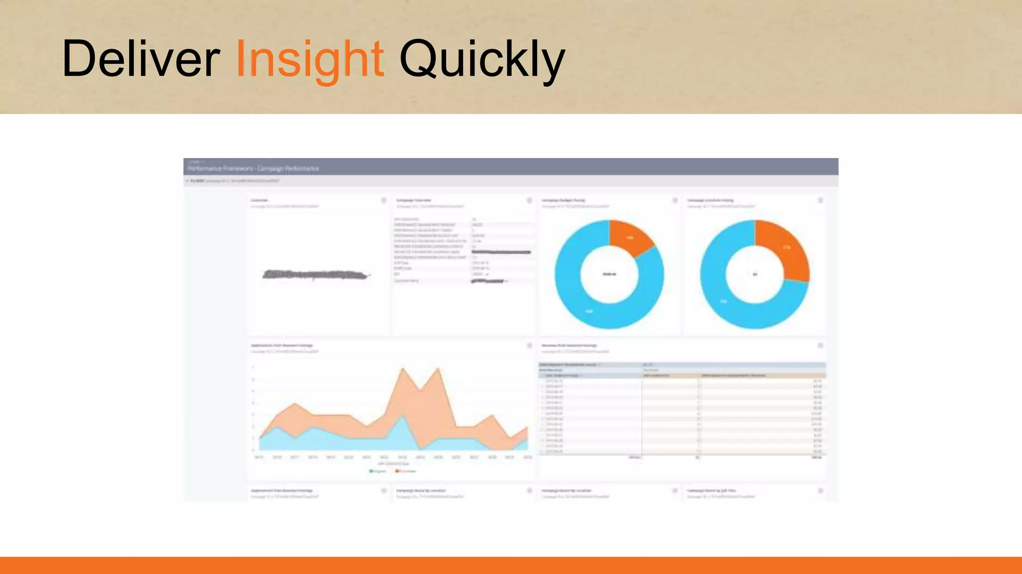 Deliver Insight Quickly
 