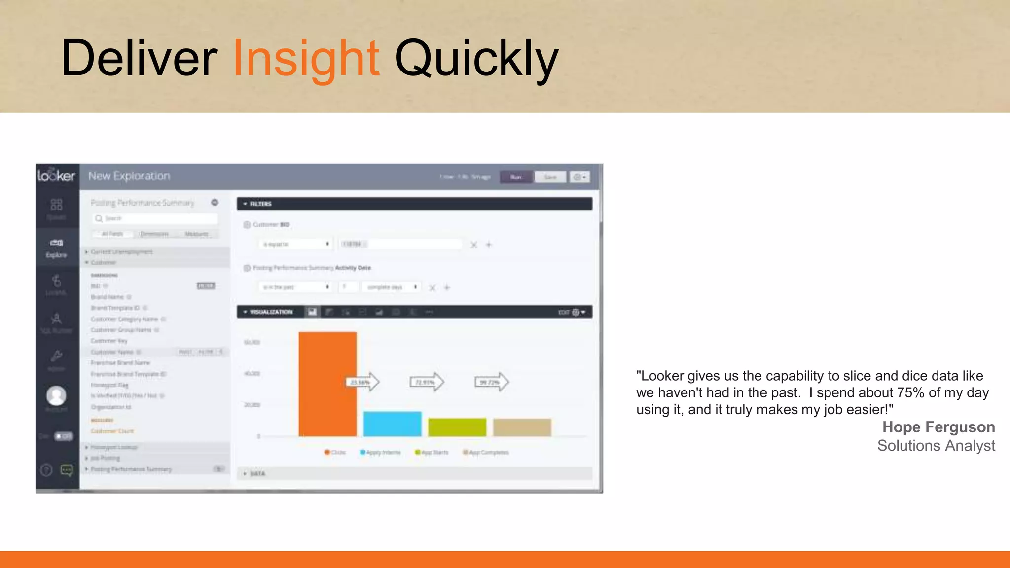Deliver Insight Quickly
"Looker gives us the capability to slice and dice data like
we haven't had in the past. I spend about 75% of my day
using it, and it truly makes my job easier!"
Hope Ferguson
Solutions Analyst
 