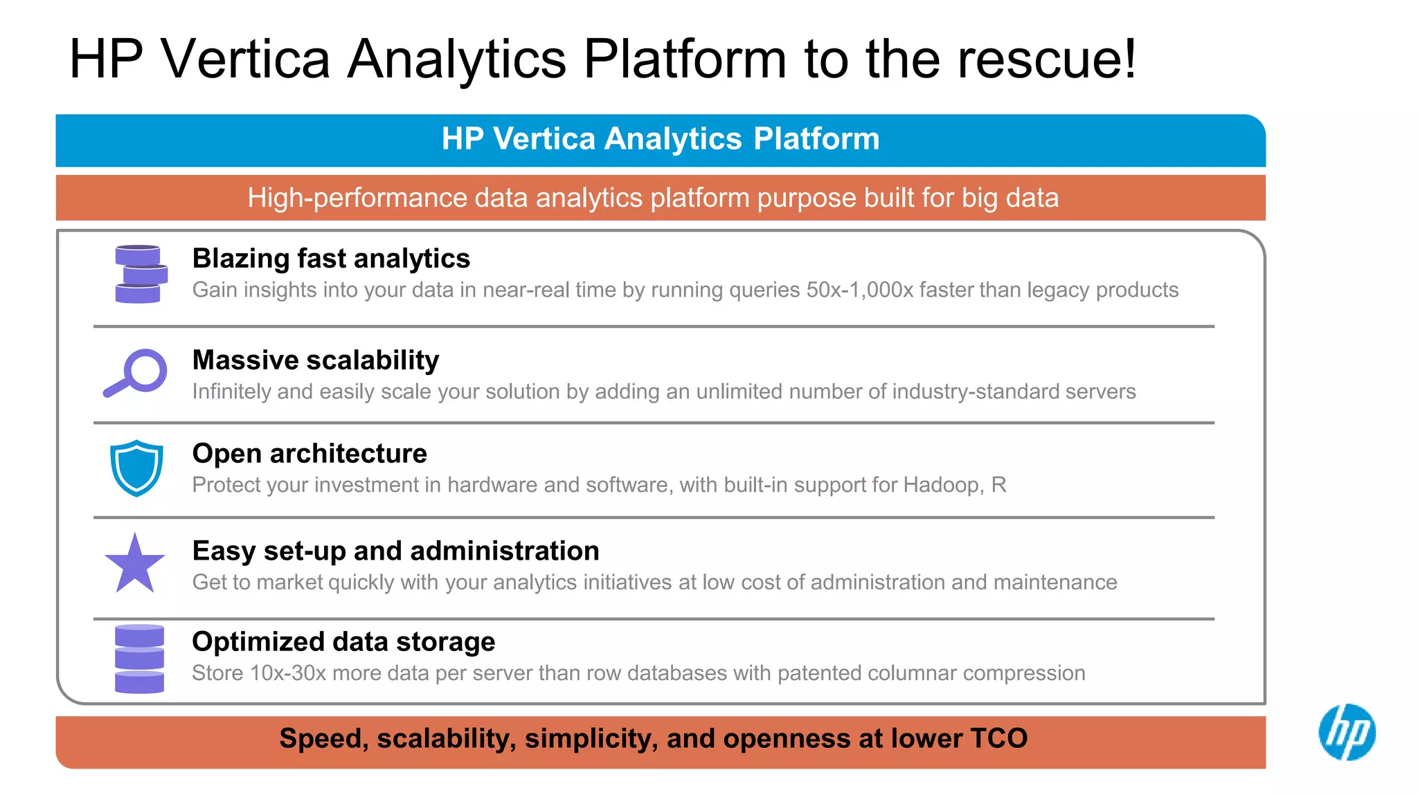 Speed, scalability, simplicity, and openness at lower TCO
HP Vertica Analytics Platform
High-performance data analytics platform purpose built for big data
HP Vertica Analytics Platform to the rescue!
Gain insights into your data in near-real time by running queries 50x-1,000x faster than legacy products
Blazing fast analytics
Infinitely and easily scale your solution by adding an unlimited number of industry-standard servers
Massive scalability
Get to market quickly with your analytics initiatives at low cost of administration and maintenance
Easy set-up and administration
Protect your investment in hardware and software, with built-in support for Hadoop, R
Open architecture
Store 10x-30x more data per server than row databases with patented columnar compression
Optimized data storage
 