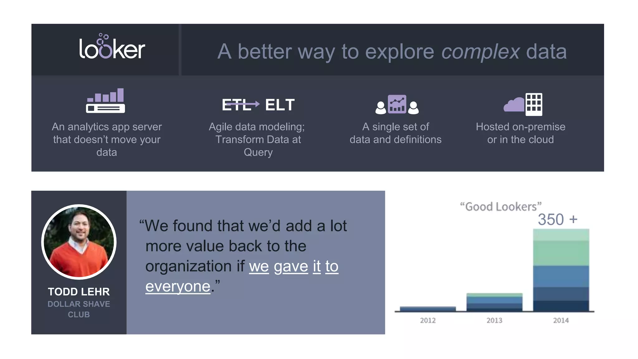 “We found that we’d add a lot
more value back to the
organization if we gave it to
everyone.”TODD LEHR
DOLLAR SHAVE
CLUB
350 +
Agile data modeling;
Transform Data at
Query
ETL ELT
A single set of
data and definitions
Hosted on-premise
or in the cloud
An analytics app server
that doesn’t move your
data
A better way to explore complex data
 