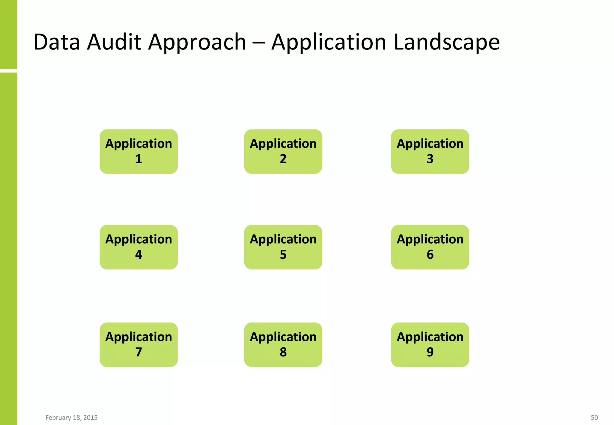 Data Audit Approach – Application Landscape
February 18, 2015 50
Application
1
Application
2
Application
3
Application
4
Application
5
Application
6
Application
7
Application
8
Application
9
 